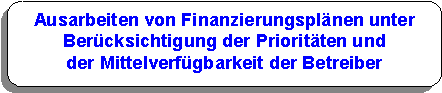 Finanzierungsplanung