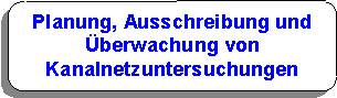 Planung - Ausschreibung - Überwachung