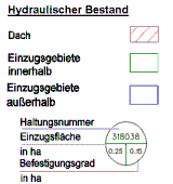 Legende hydraulischer Bestand